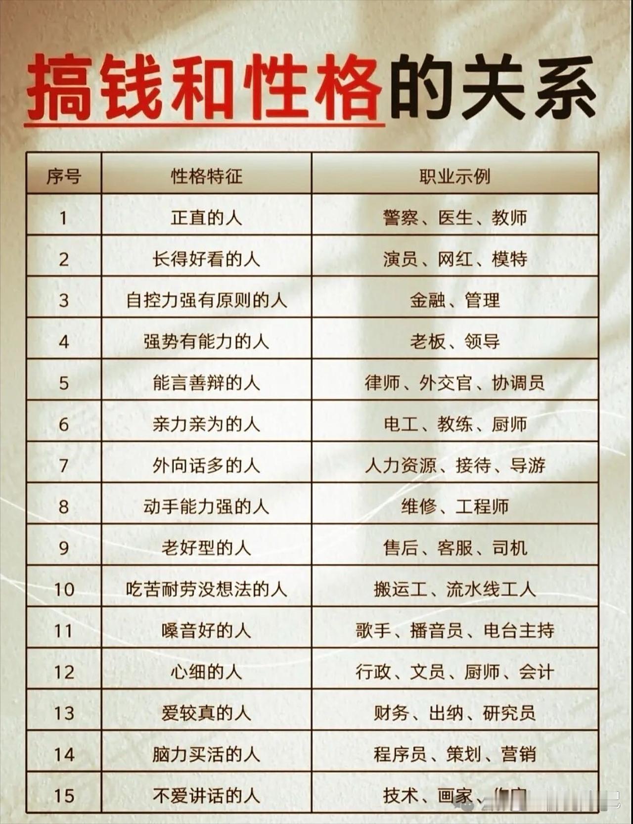 性格和搞钱到底有没有关系，哪种性格最能搞到钱？投资性格性格
