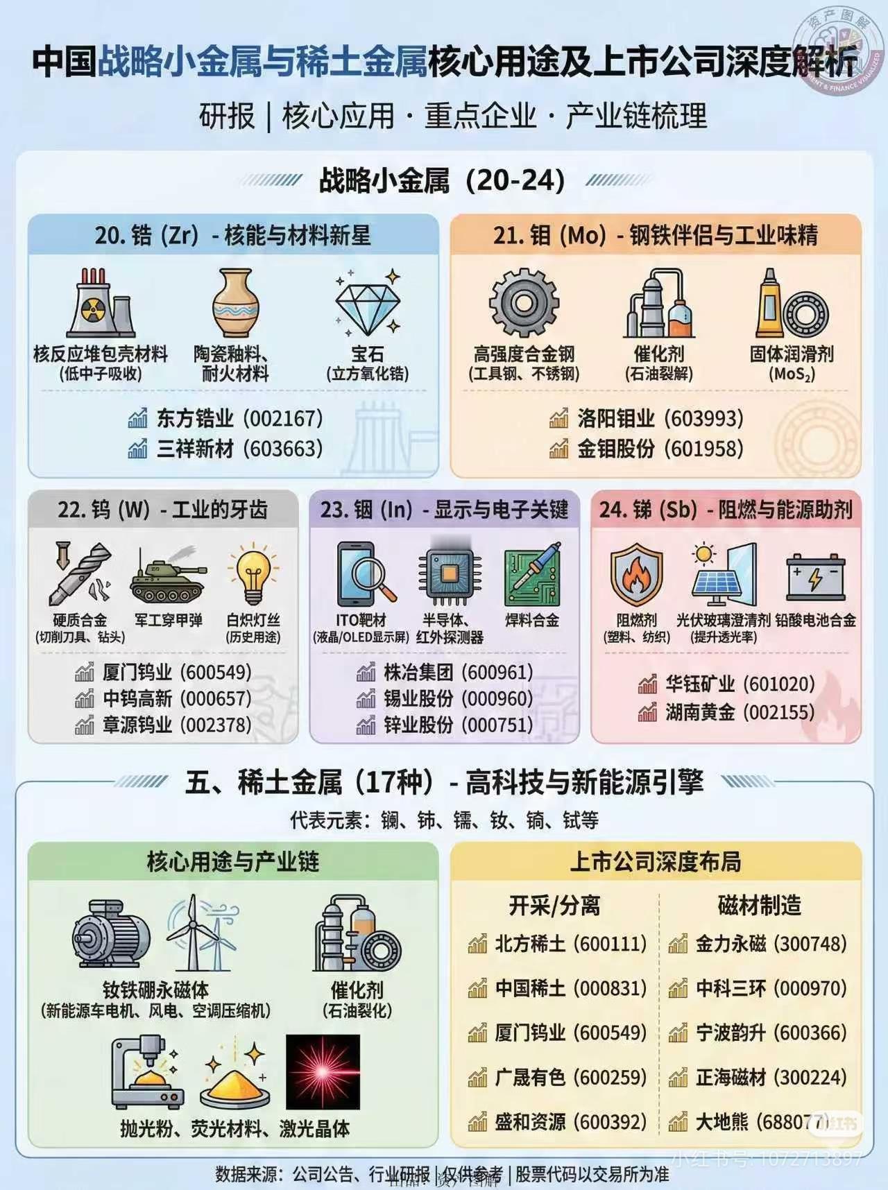 大白话版！中国战略小金属+稀土，谁才是大国底牌？说句扎心的：炒股只追热门