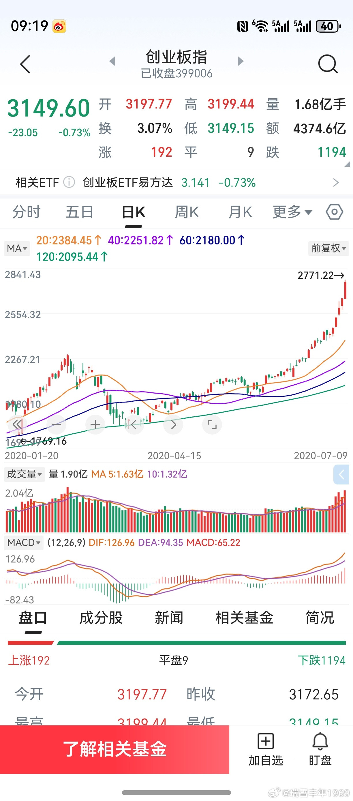 当初的微博，代表了个人技术分析巅峰！从小结构到大结构，从大结构到小结构，融汇贯通