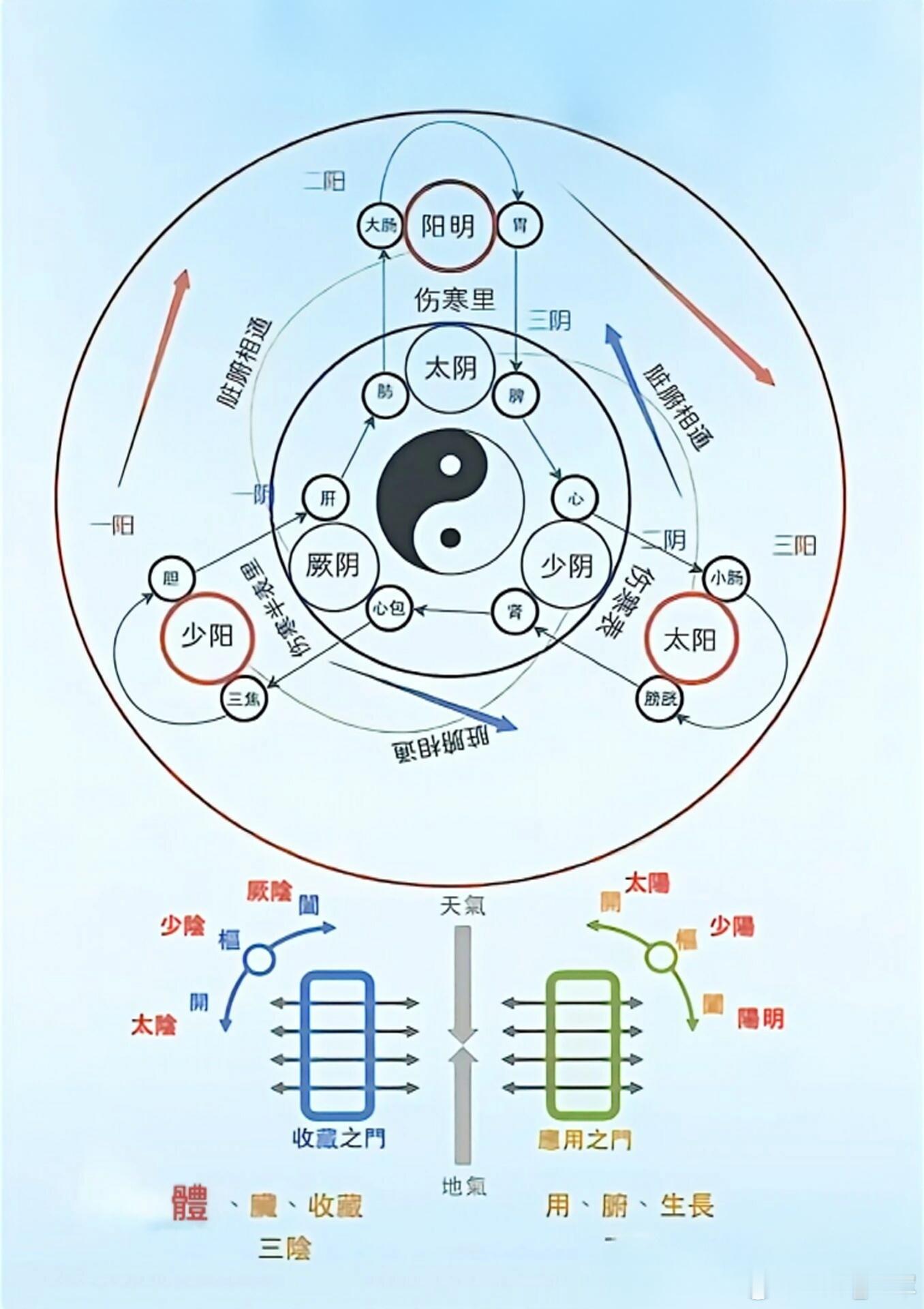呃逆，一般就三种情况呃逆，是中医的词，老百姓来说，就是打嗝，打嗝很常见，偶尔没事