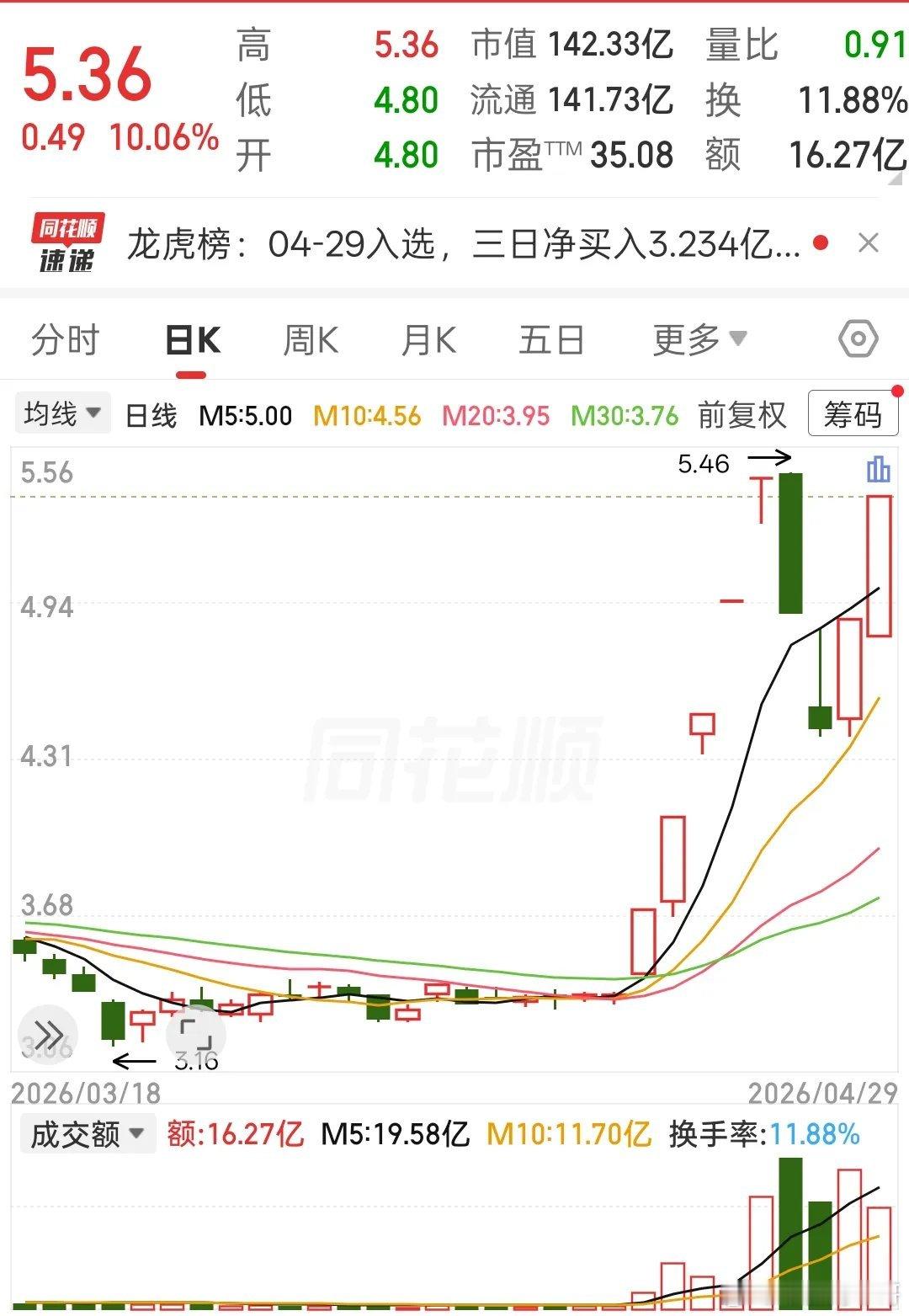 两个信号落地！今天，A股“最后一个交易日”这样走？节前最后一天，不玩虚的.先给大