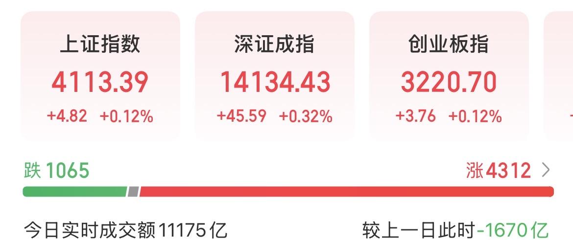 我似乎有点明白了！现在成交量低迷，想要大举进攻很难！主力只能通过迂回战术，慢