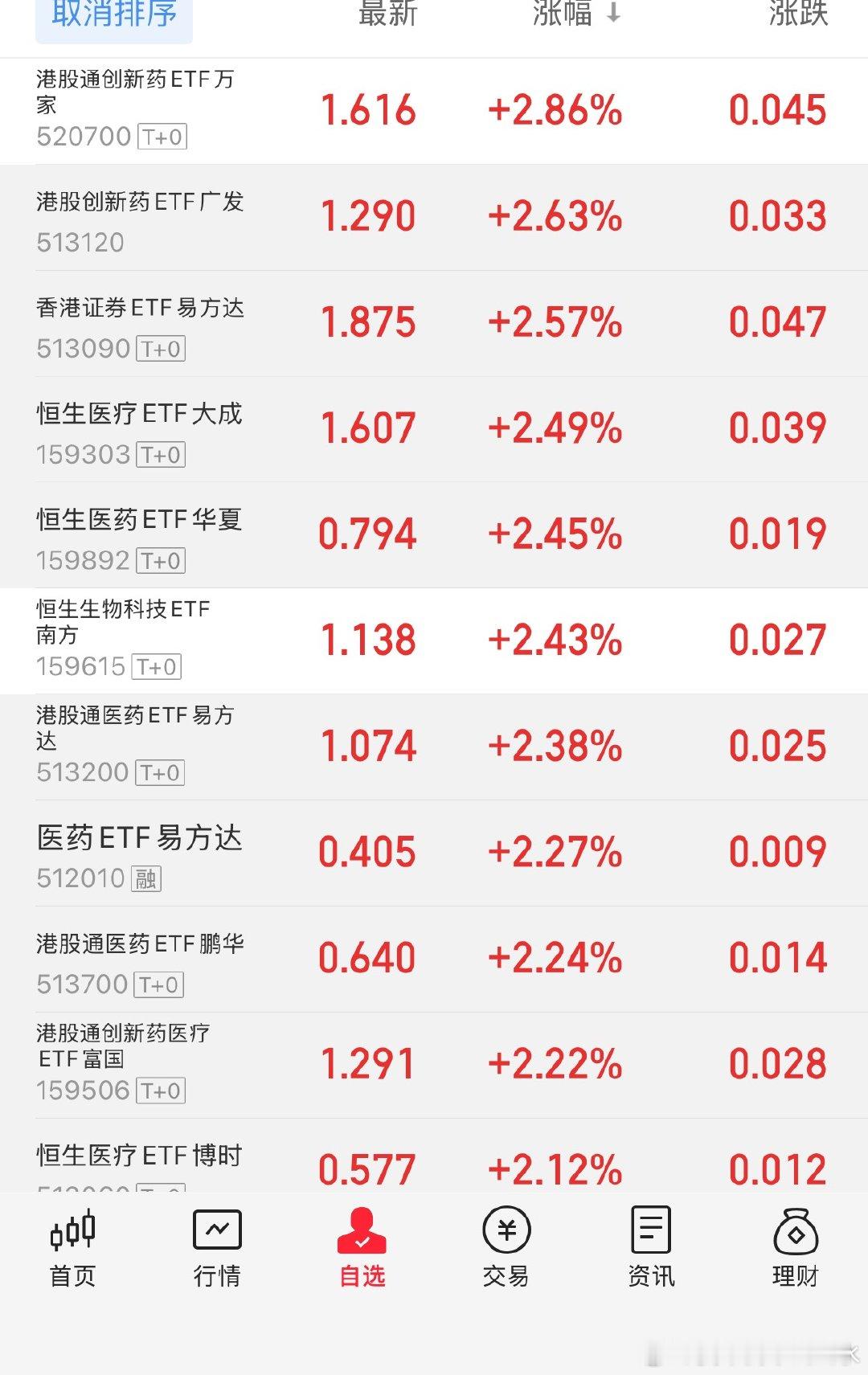 早上截图了一些，现在涨更多了，不过依然可以拿，个人观点，再拿10%没事。