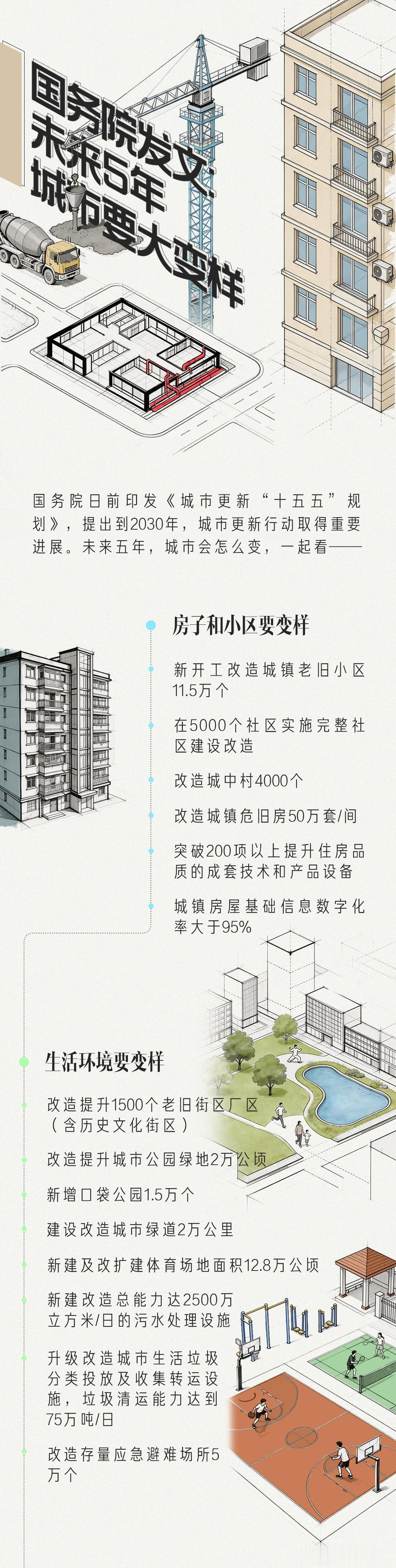 别再只盯着房价涨跌了！未来5年，你的房子和小区，国家下场翻新一份与你我居住环