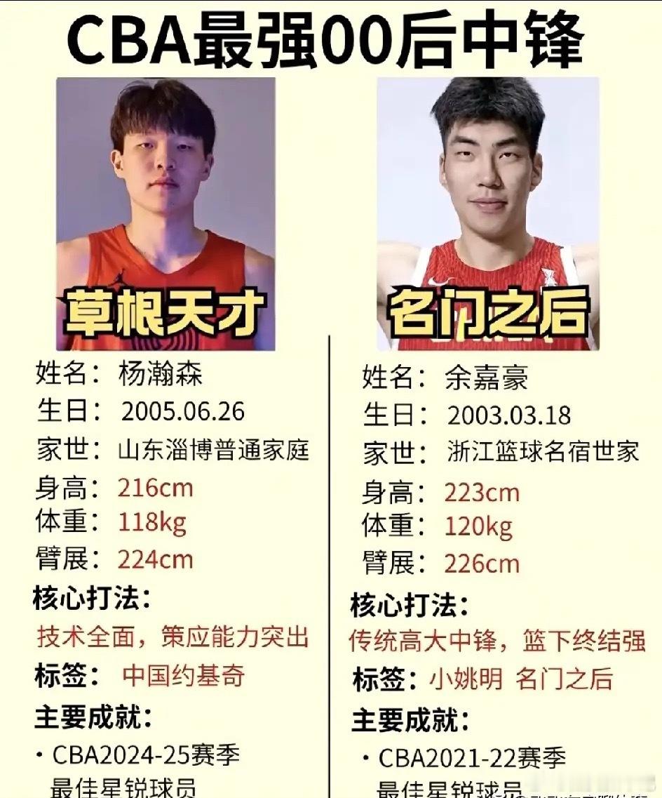 CBA最强00后中锋之争，本质是两种篮球哲学的碰撞！杨瀚森，216cm的“草根天才”，靠全面技术和策