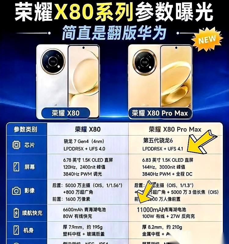 我真的看傻了。手机厂商现在是不是都卷疯了？荣耀刚出的那个新机，电池直接干到11