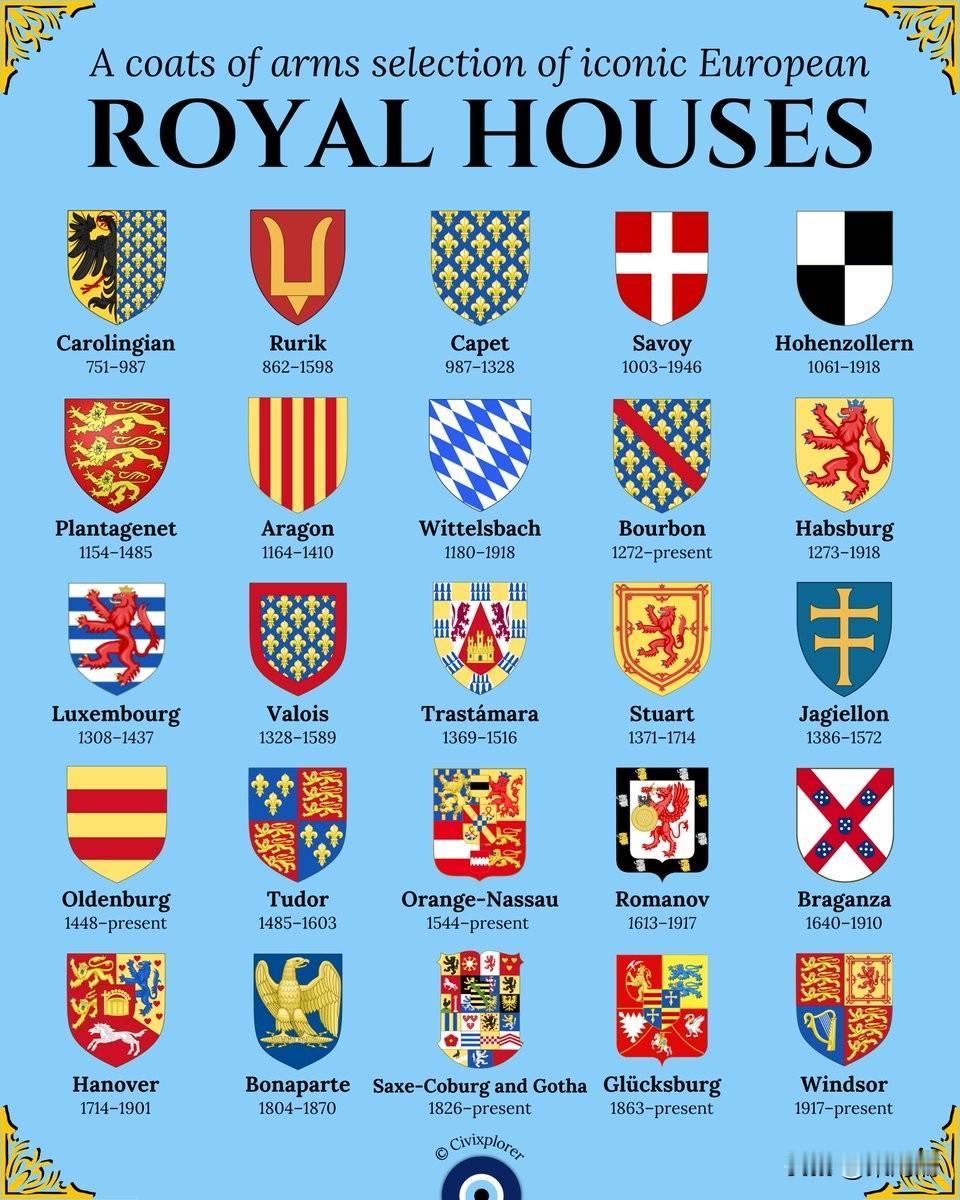 这张图片展示了欧洲标志性王室家族的纹章及其大致统治时期，这些纹章是家族历史和文化