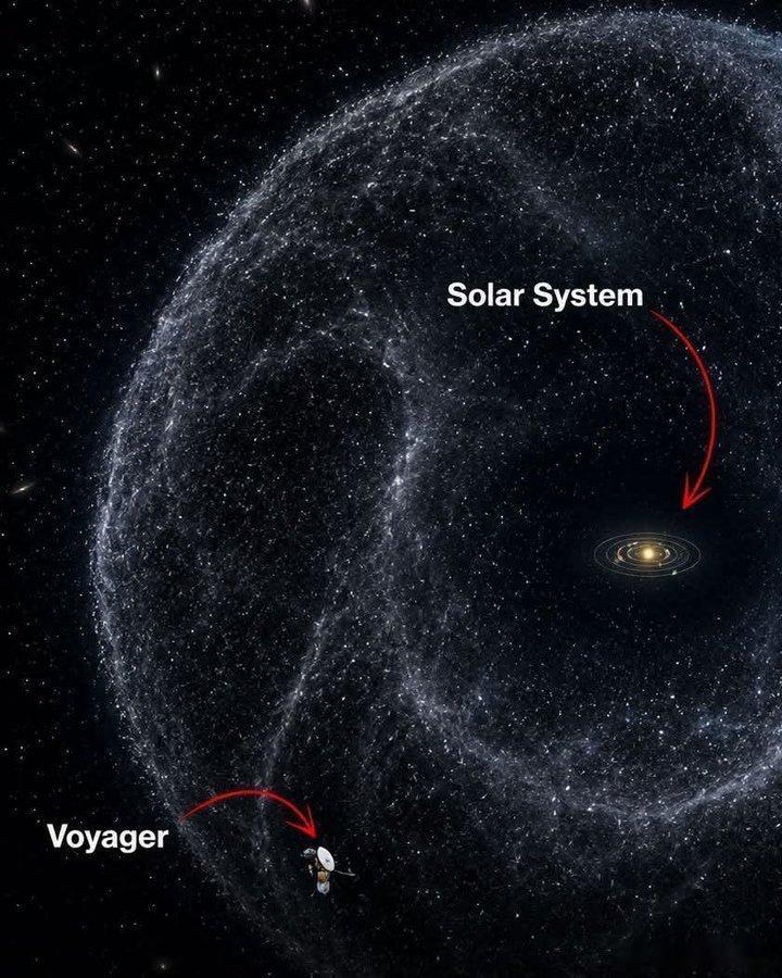奥尔特云：太阳系的无形边界远远超出行星，在太阳领域的最外边缘，躺着一个如此广阔而
