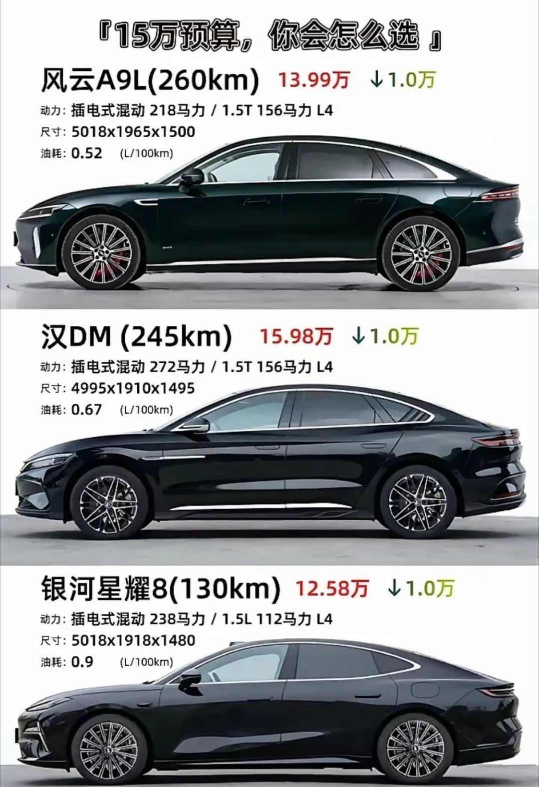 比亚迪汉，闭眼入！