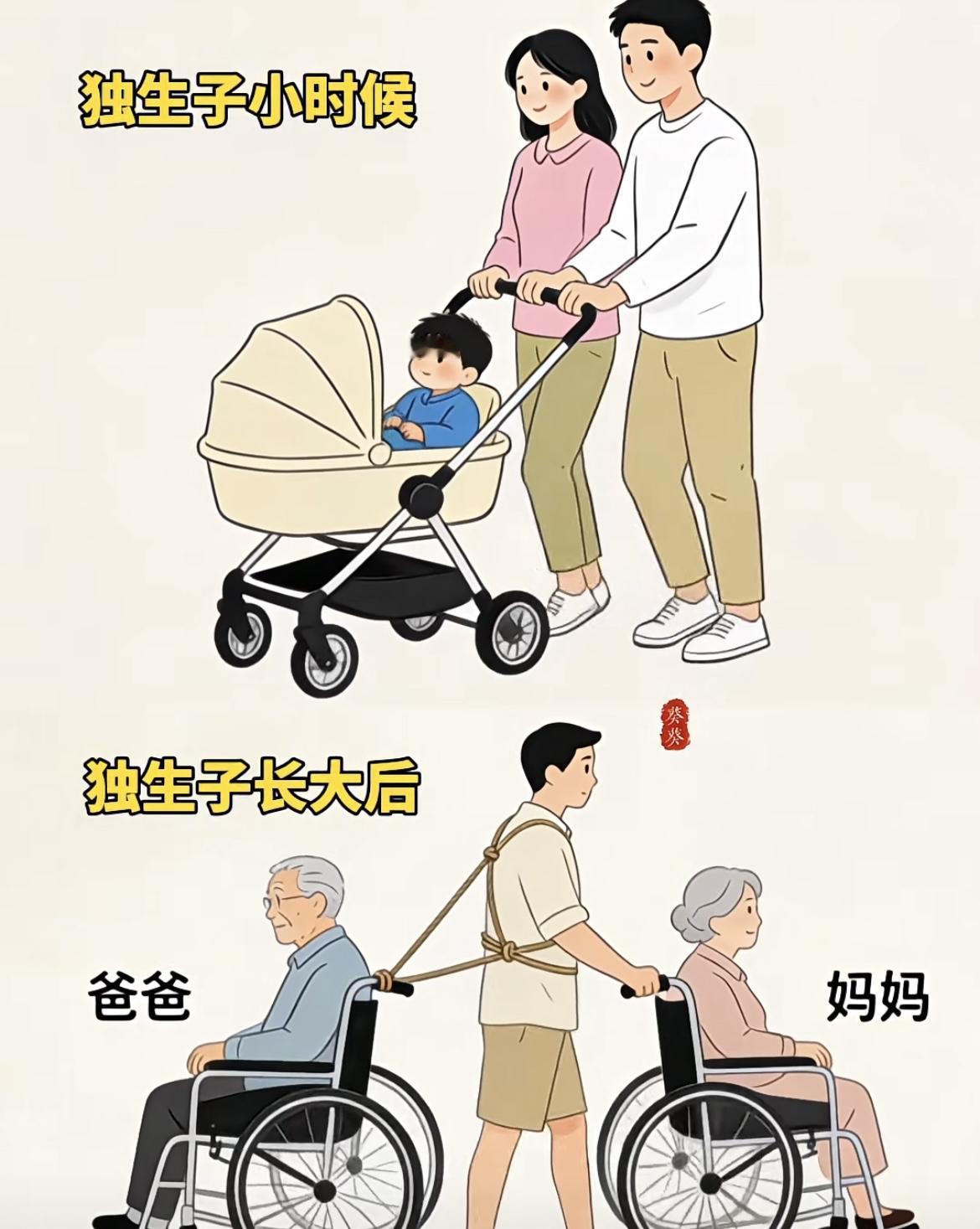 “大家说说，现在生几个孩子合适”[吃瓜][吃瓜]