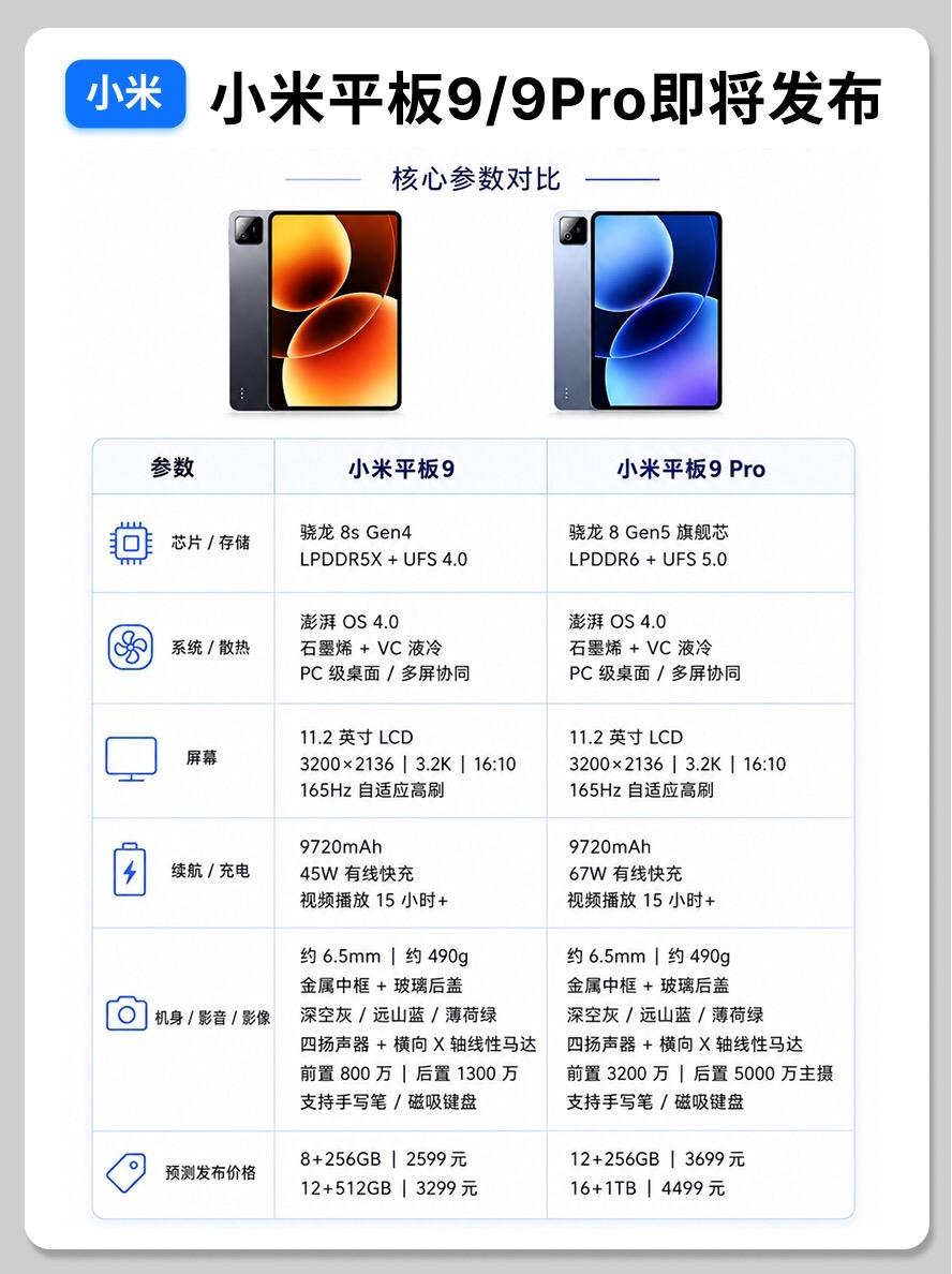 小米平板9系列即将发布！参数抢先看！ 平板平板推荐小米pad6pro