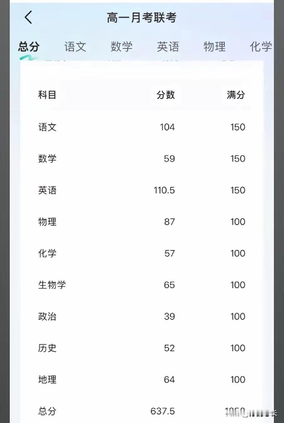 上了高中你才会发现，大多数高一新生的月考成绩就是他们高中三年最好成绩，语文、英