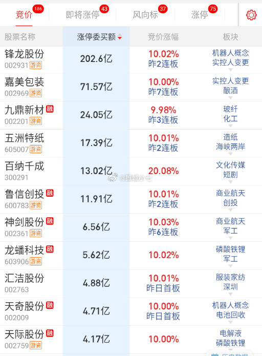 锋龙正常要顶到节后了。