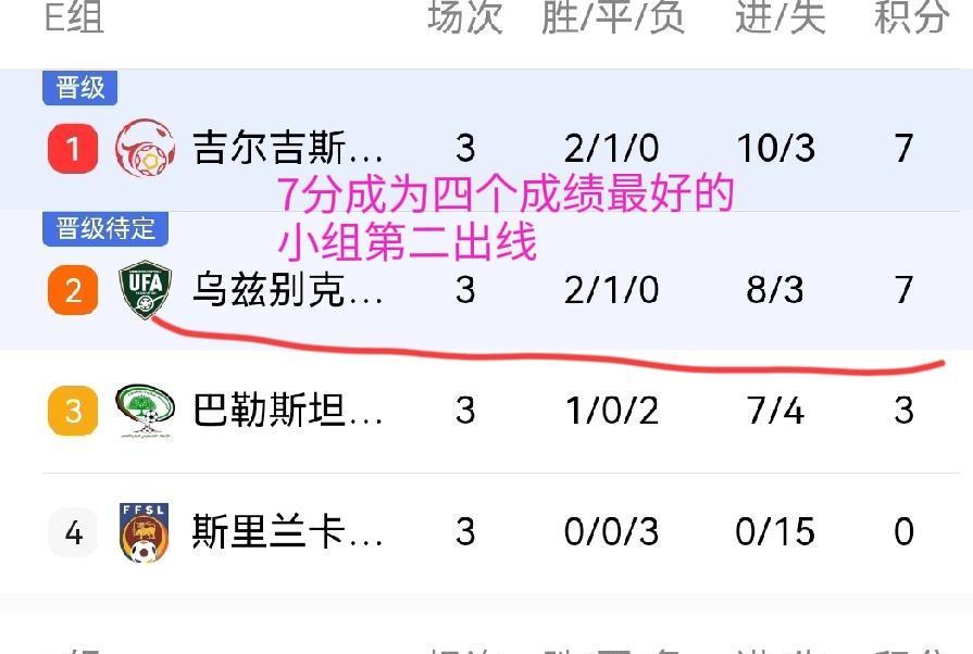 乌兹和吉尔吉斯斯坦这一组才是假球？有人质疑国足和澳洲有踢假球的嫌疑，也就是