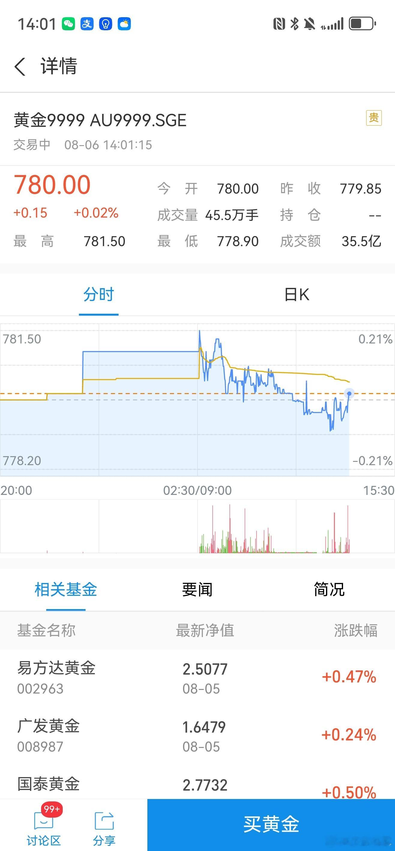金价近几个月来看，金价波动还是相对平稳的，看来金价想回到年初是真的很难了[哭哭]