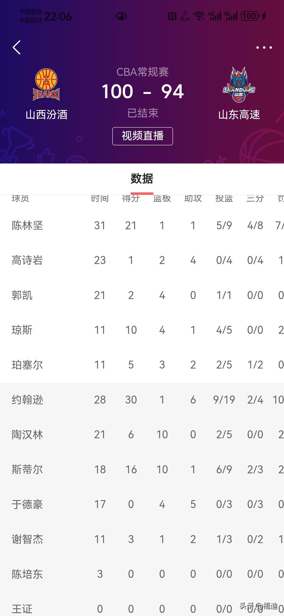 篮球新视角：94：100！失败之由，这个人的表现实惨不忍睹！先看看山东本土一