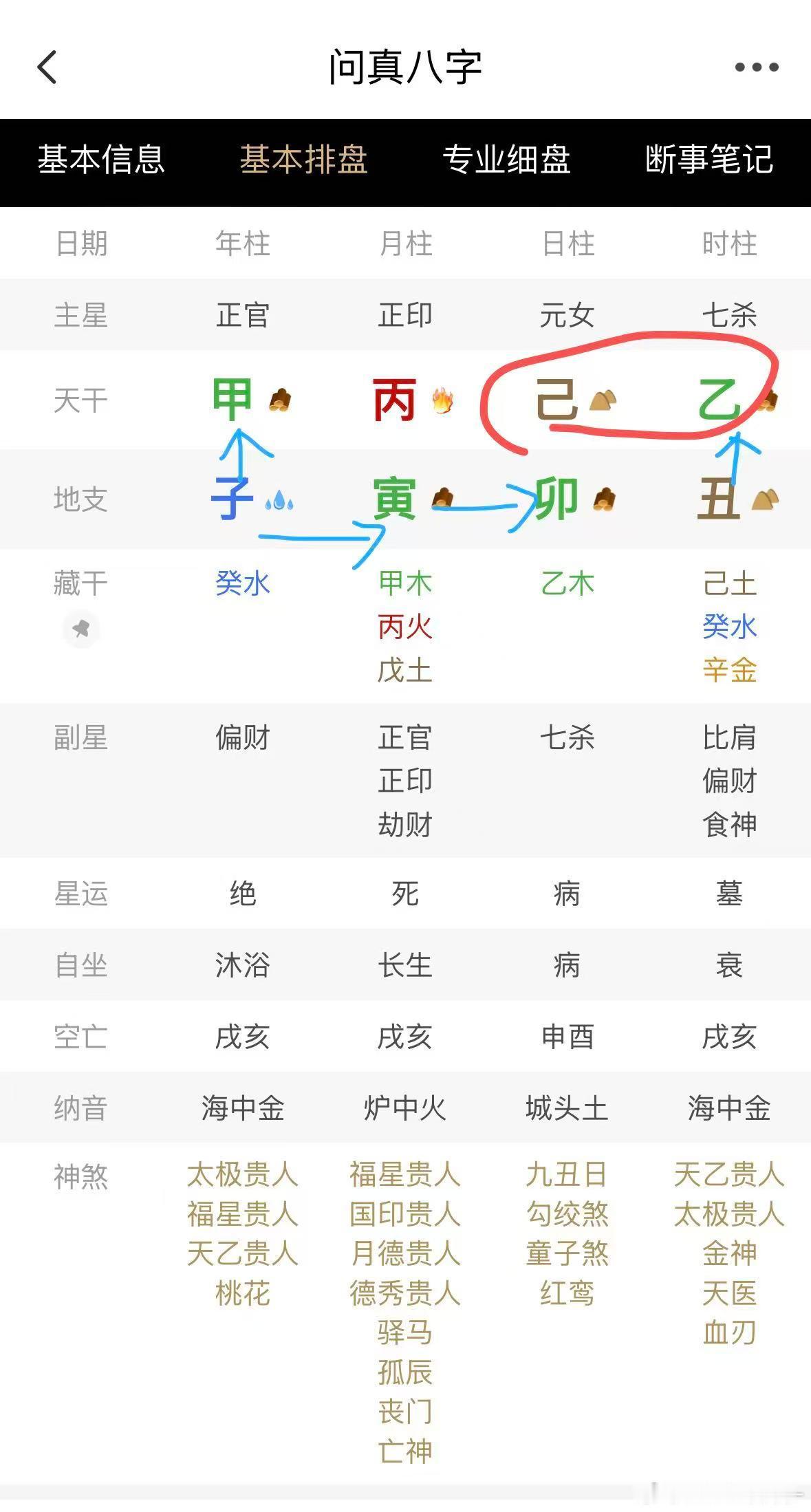 [捂脸哭][捂脸哭]咨询者投稿的八字，母亲重男轻女的盘：1.整个八字官杀旺、食伤弱。儿子很容易在自己