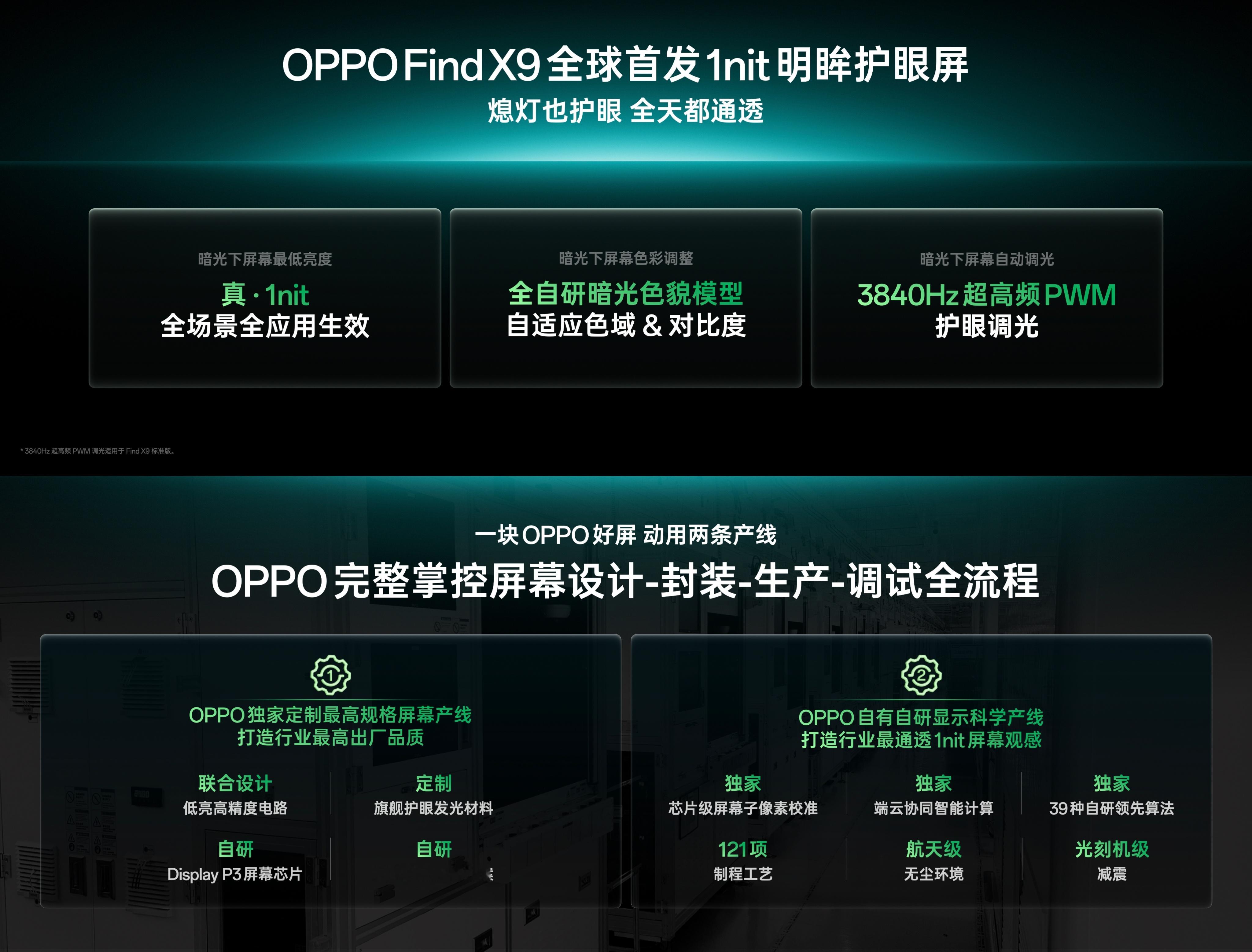 OPPO和天马联合开发的这块屏，应该是唯一一家能够同时做到1nit、护眼和通透的
