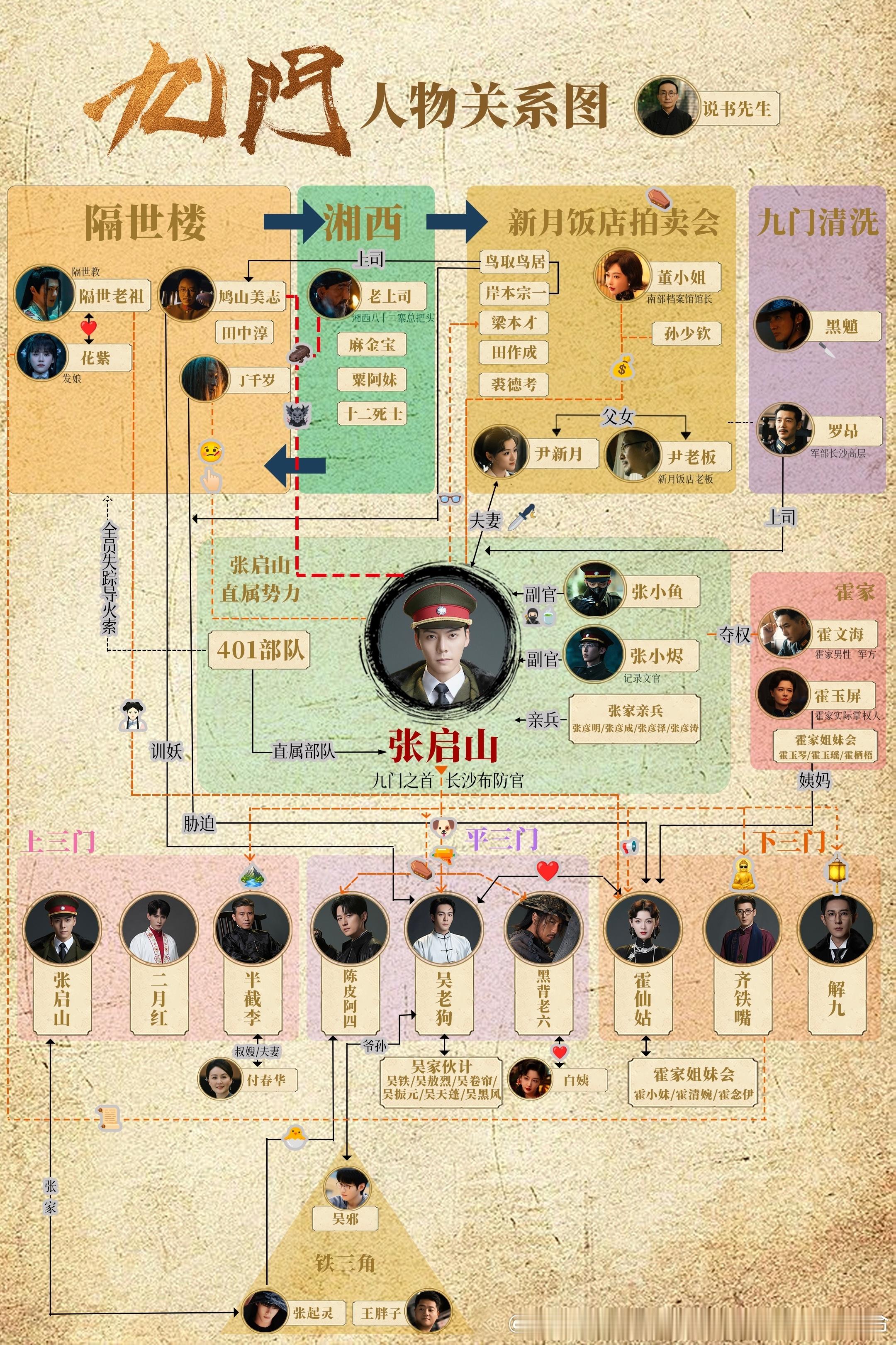 九门九门提档九门人物关系图，带你愉快追剧。九门陈伟霆九门作为老九门的续作，九