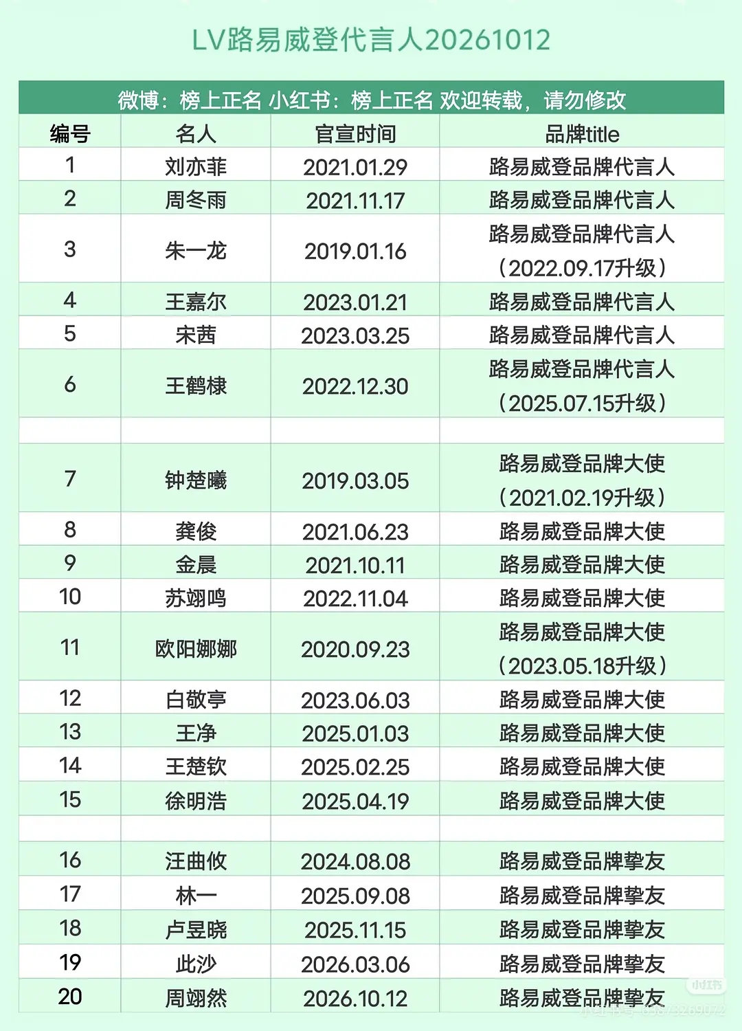 lv真是大家庭​