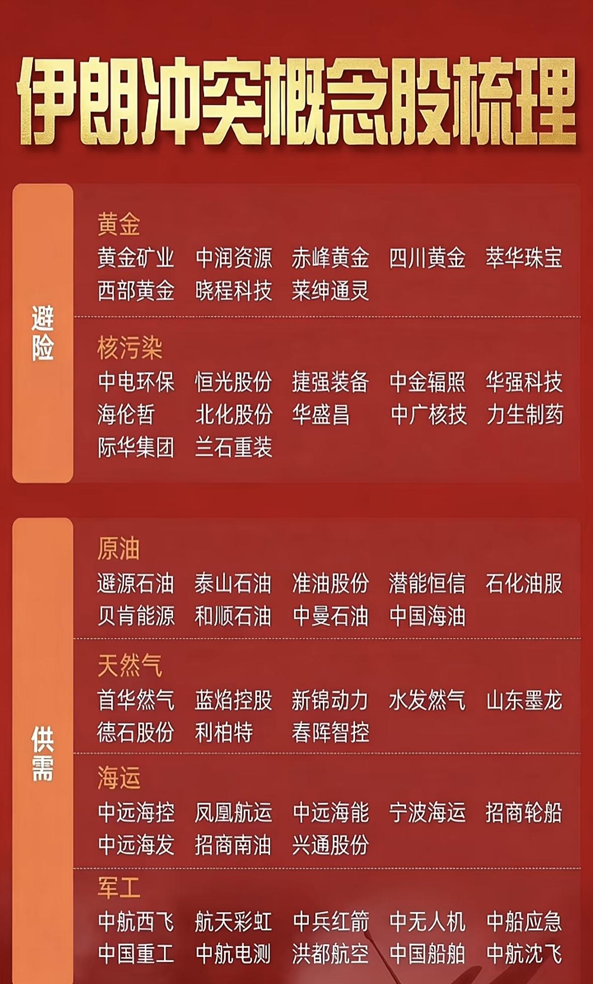 伊朗冲突下，相关概念股值得关注。黄金、原油、天然气等资源板块受冲击大。油气开采