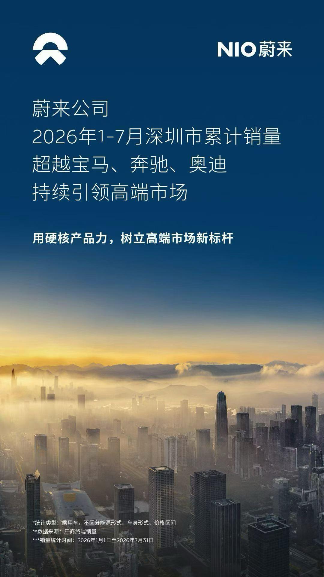 大家可能经常听到蔚来在上海卖得比BBA还多。实际今年1-7月，蔚来在深