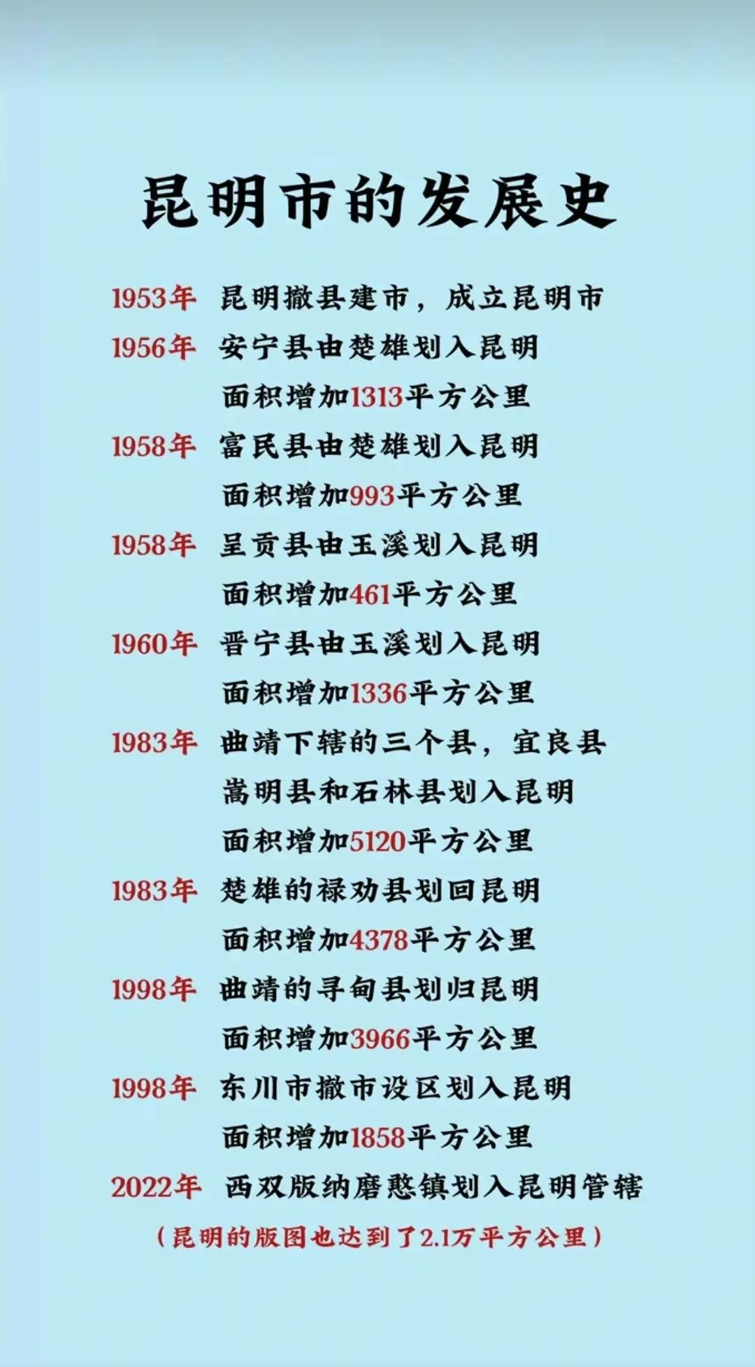 云南省会城市昆明的发展史没想到啊，曾经昆明还是县1953年昆明才撤县设市的