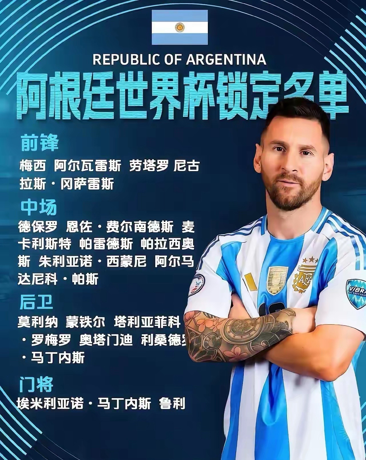 阿根廷世界杯阵容最后确定，看了这个阵容，比较让人担忧，斯卡洛尼还是保守了，没有新