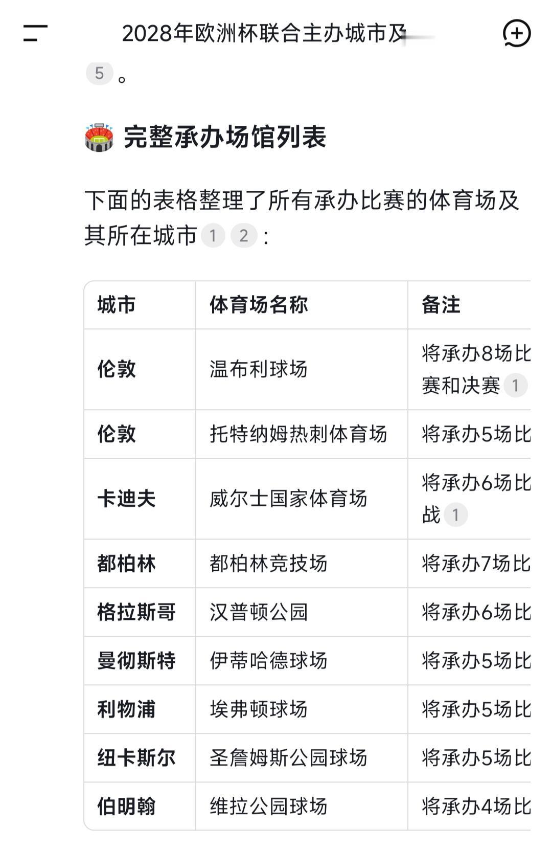 利物浦的安菲尔德球场，没达到标准，错失2028年欧洲杯举办地。旁边埃弗顿新主