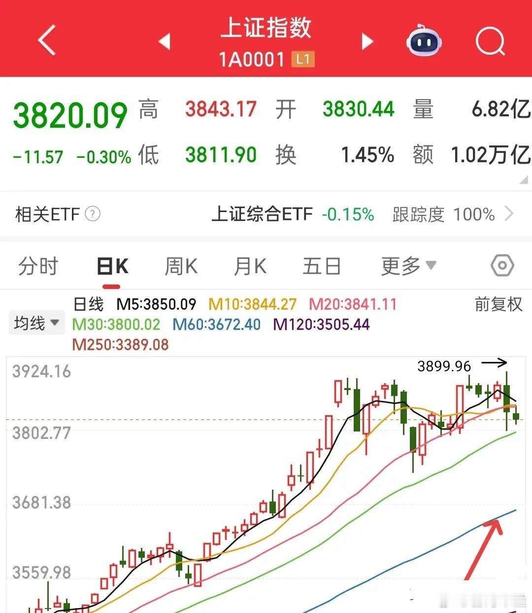 下周股市机会集中在上半周，十月下旬或迎布局窗口下周股市的机会大概率集中在上半周，