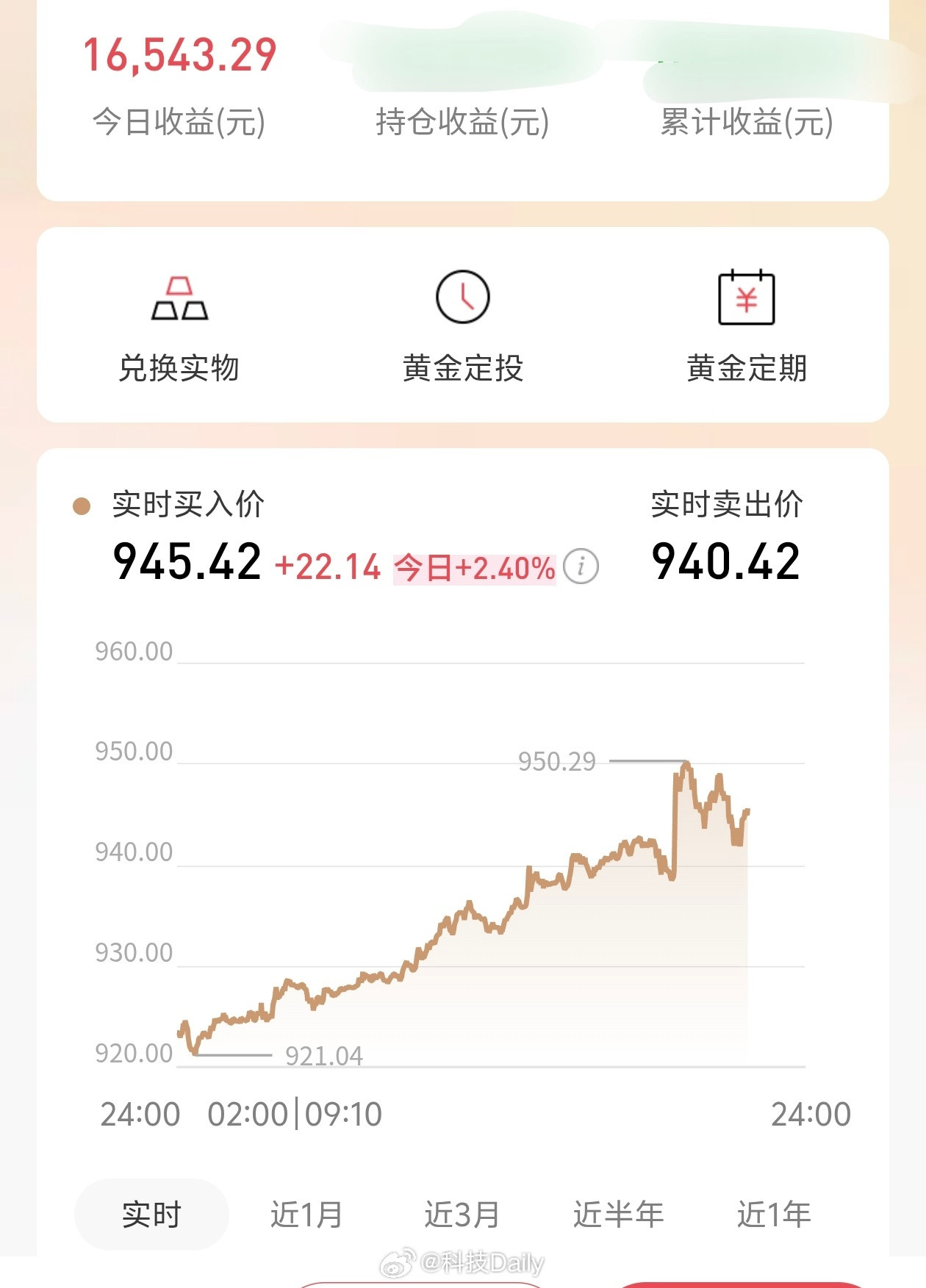黄金价格走势或反转别看现在涨的猛，很有可能跌..黄金跌跌不休真的离谱。大家投资还