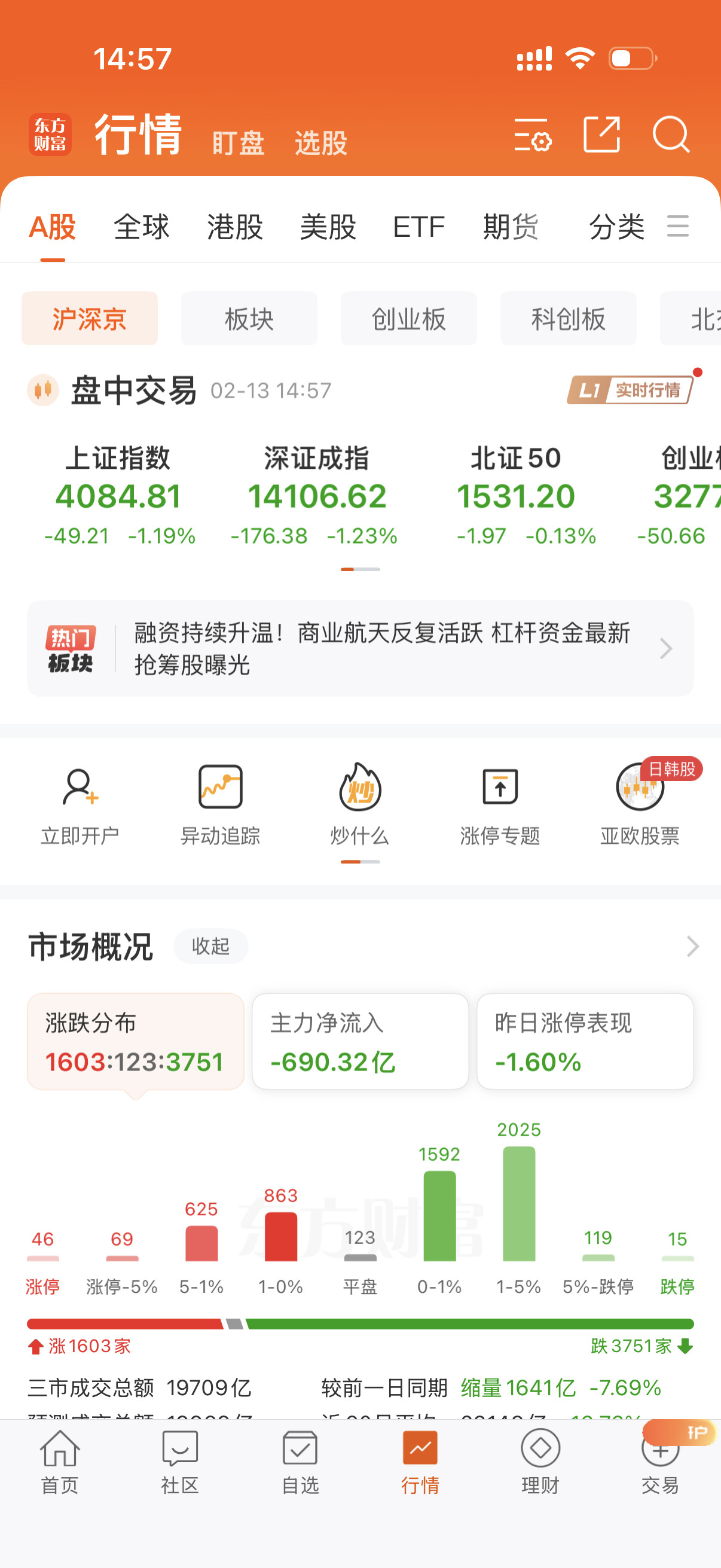 万万没想到节前的最后一个交易日没有出现红包行情，而是大跌