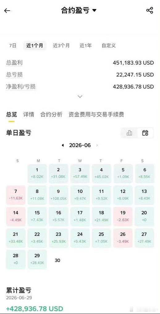 区块链“果实成熟自有时序，交易长路，唯有沉下心耐心等候”一个月的时间、实现翻