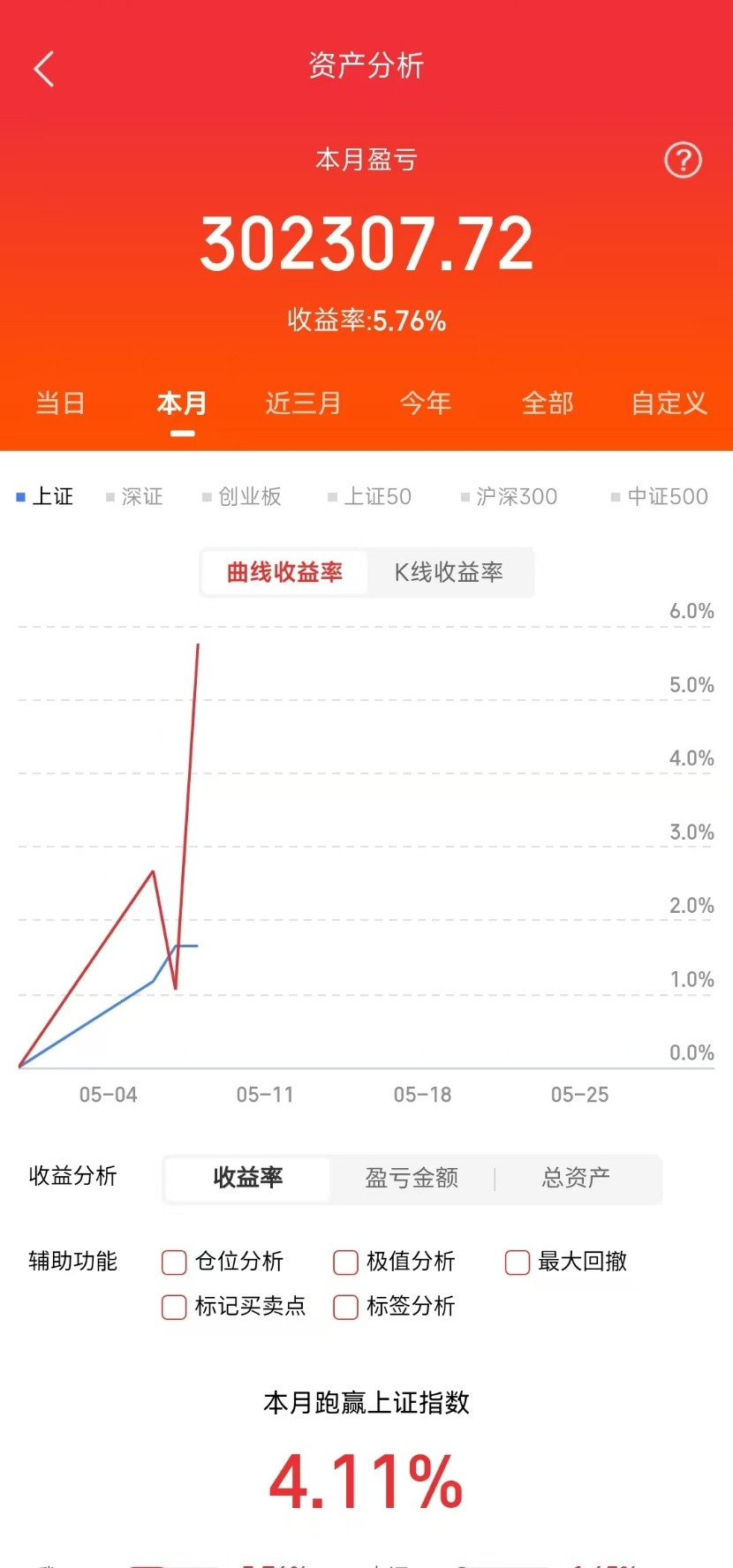 贯穿全年的四大投资主线会是这四条吗1.商业航天第一名：航天发展第二名：雷科防务第
