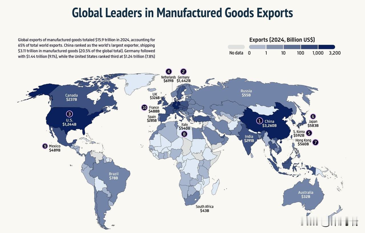 该信息图表显示，中国是2024年全球制成品出口量最大的国家，出口额为3.1