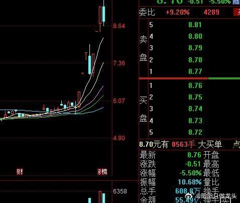 $雷科防务(SZ002413)$【雷科防务】：二波三板是个坎，不要再去关注。