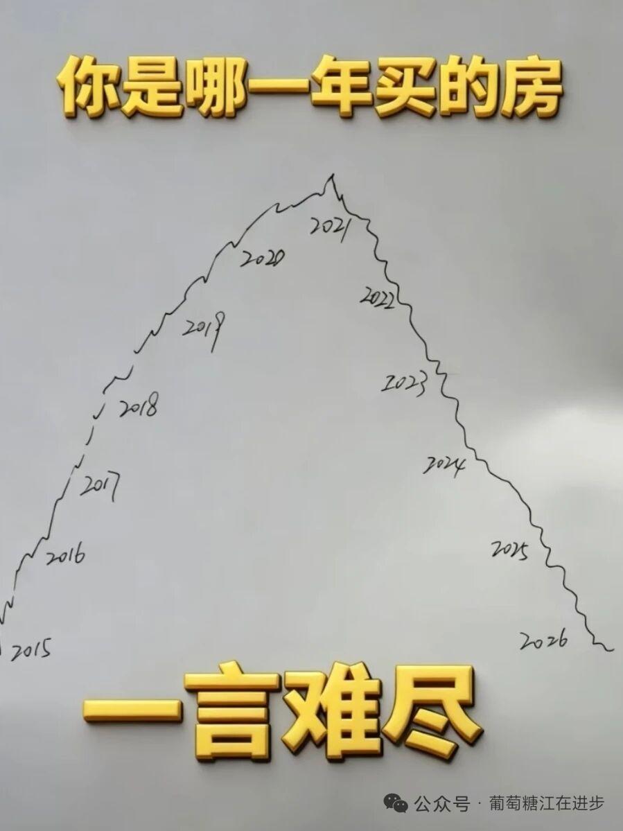 来来来大家都来说一下实不相瞒我卖旧房买新房就是发生在21年[捂