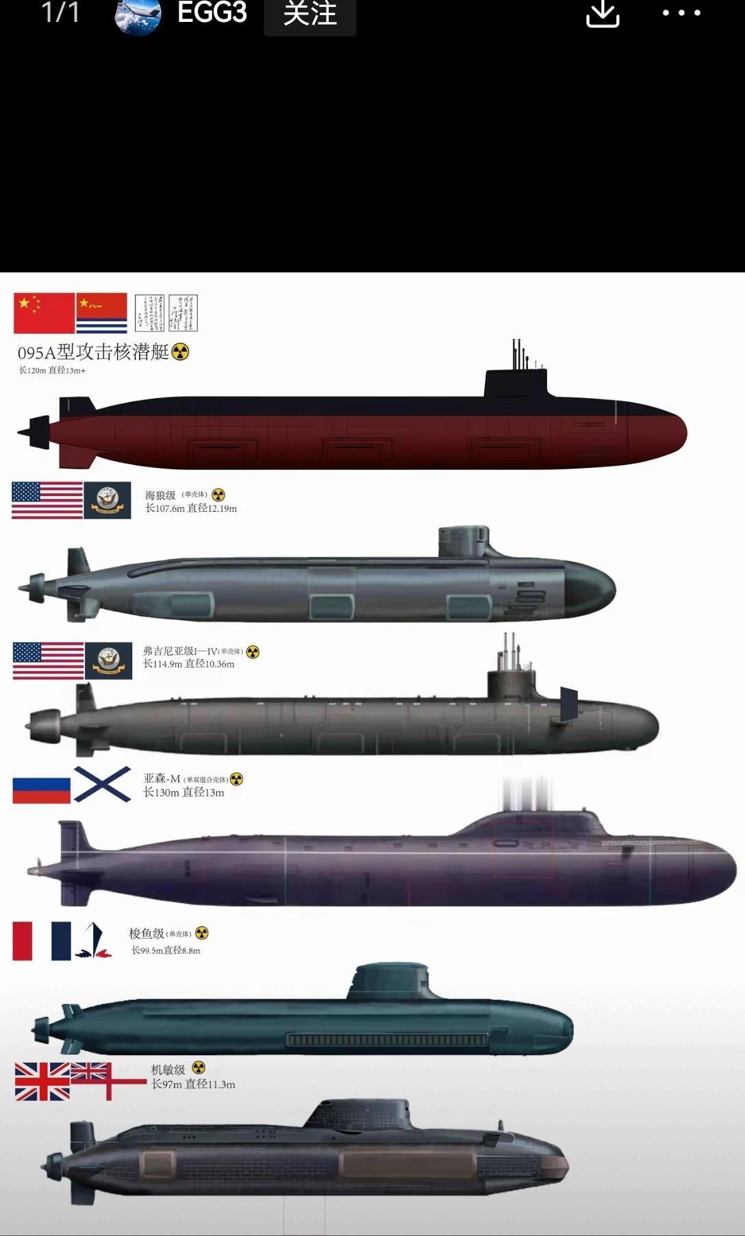【五常核潜艇对比：095表现亮眼】五常核潜艇的纸面参数摆出来对比，095的表现真
