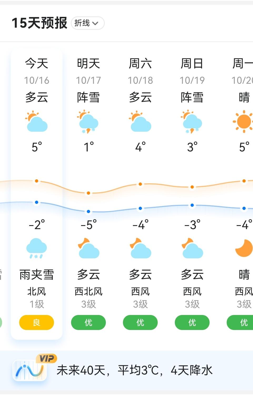 为什么供暖也分三六九等?最近哈尔滨比较热的话题是什么时候家里暖气能热