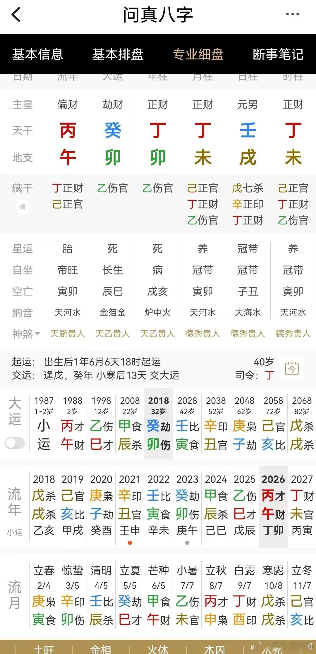 身弱至极，从格八字。这人211大学，目前身价几千万！​​​