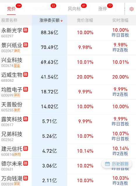 天普二进宫出来，隔夜还这么坚挺，有脾气坚持到20分不撤[笑着哭]​​​