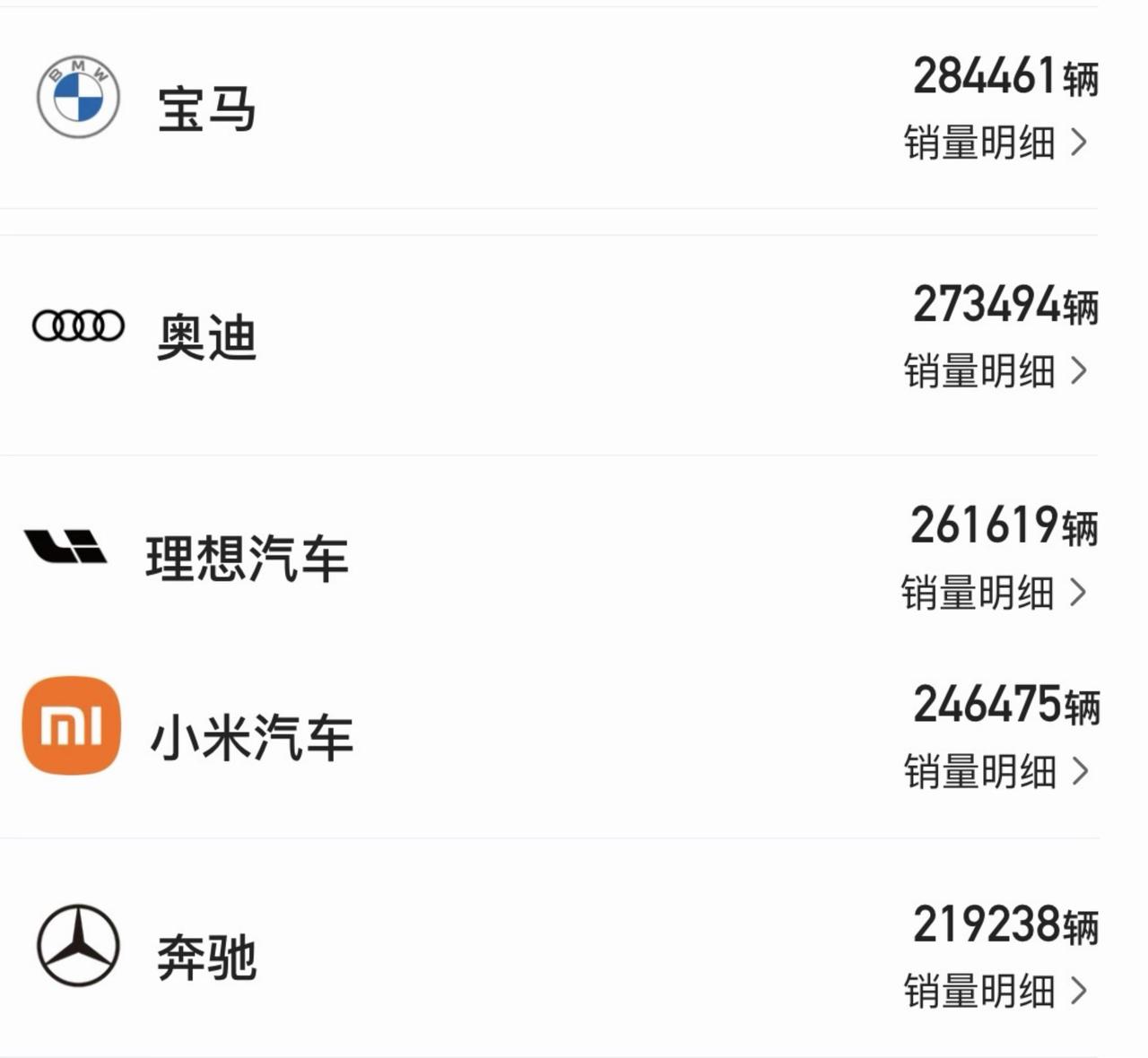 2026年1-8月，5大品牌中国汽车销量宝马：284461辆奥迪：27349