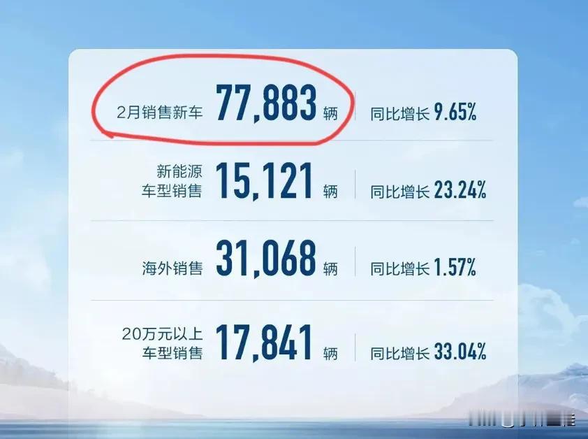 友商：“别看我销量低，但我的利润跟某些企业30万销量的利润差不了多少！所以销量高