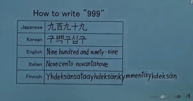 一位日本博主在一份表格上书写999，用不同国家的语言写下了，有日本语，韩国语，英