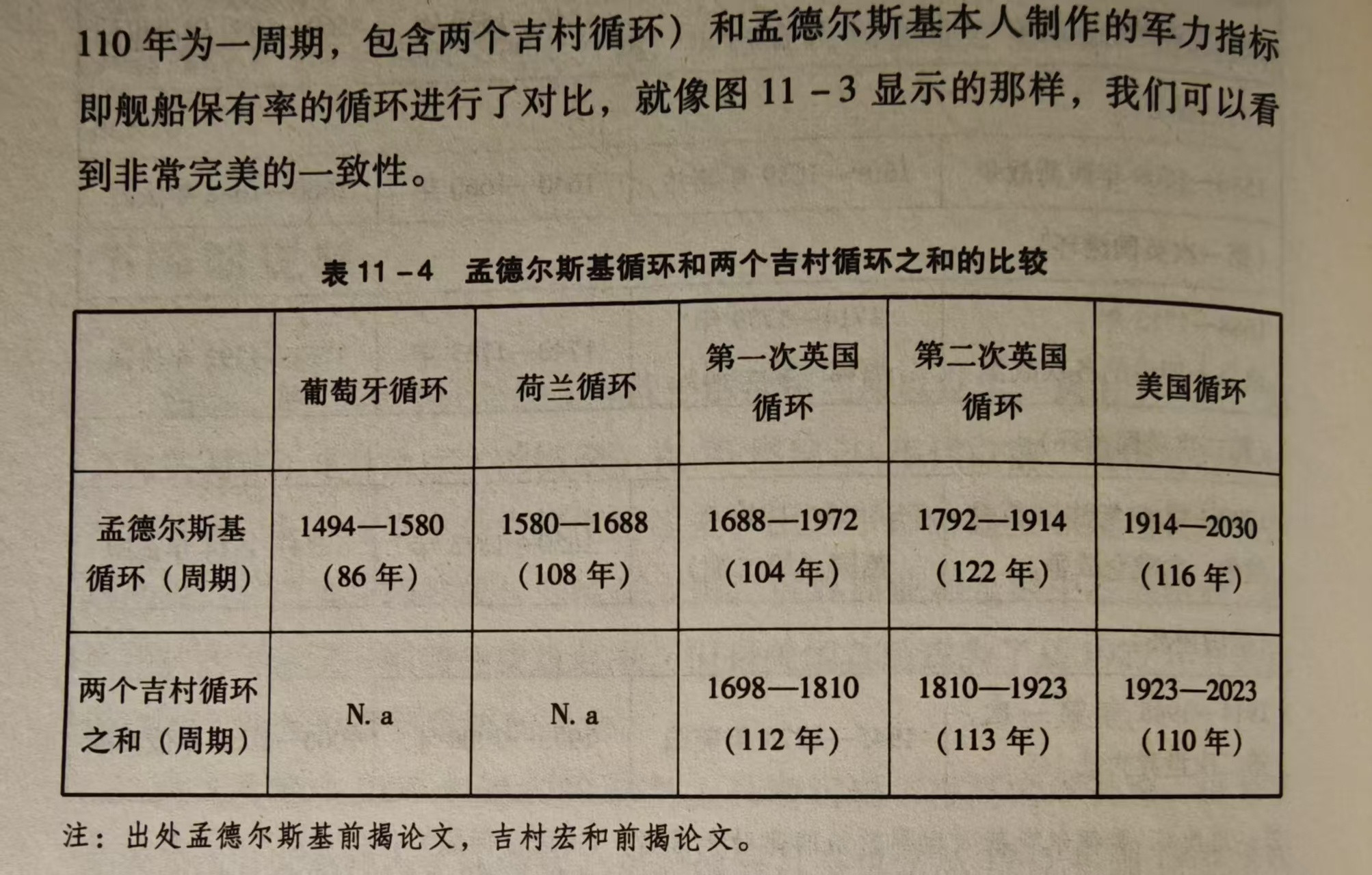 富不过百年。。。​​​