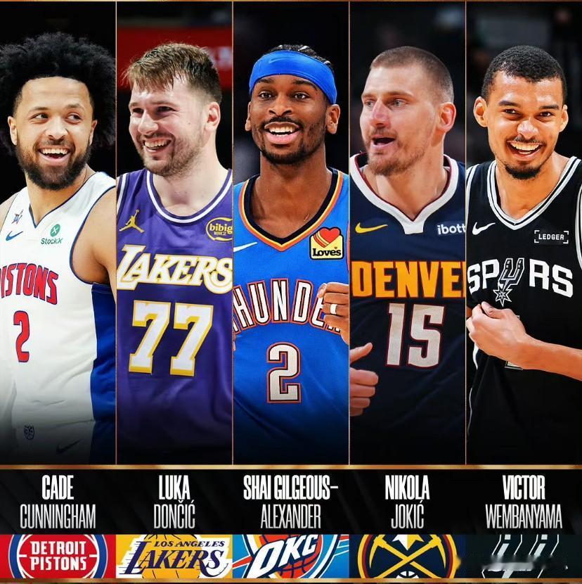 一觉醒来！NBA公布了本赛季的最佳阵容，SGA和约基奇全票入选。最佳阵容一阵
