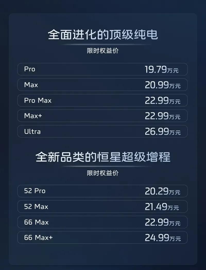19.79万元起提供增程、纯电双动力新一代智己LS6上市9月10日，新一代