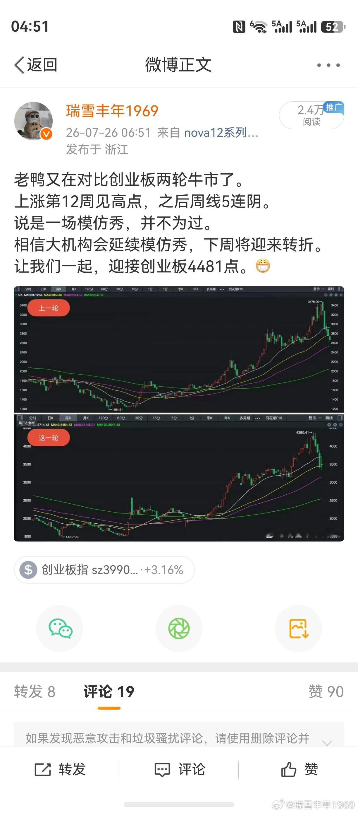 对上周创业板预判，拿捏比较精准。对本周创业板预判，尚待周线完成。周三或许会出现调