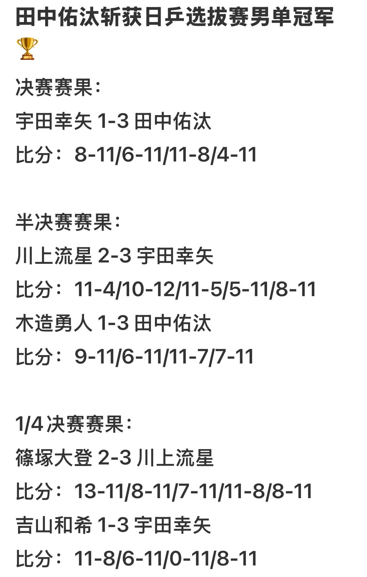日乒亚锦赛的队内选拔赛，最后女队长崎美柚3一2赤江夏星获得名额。男队田中佑汰