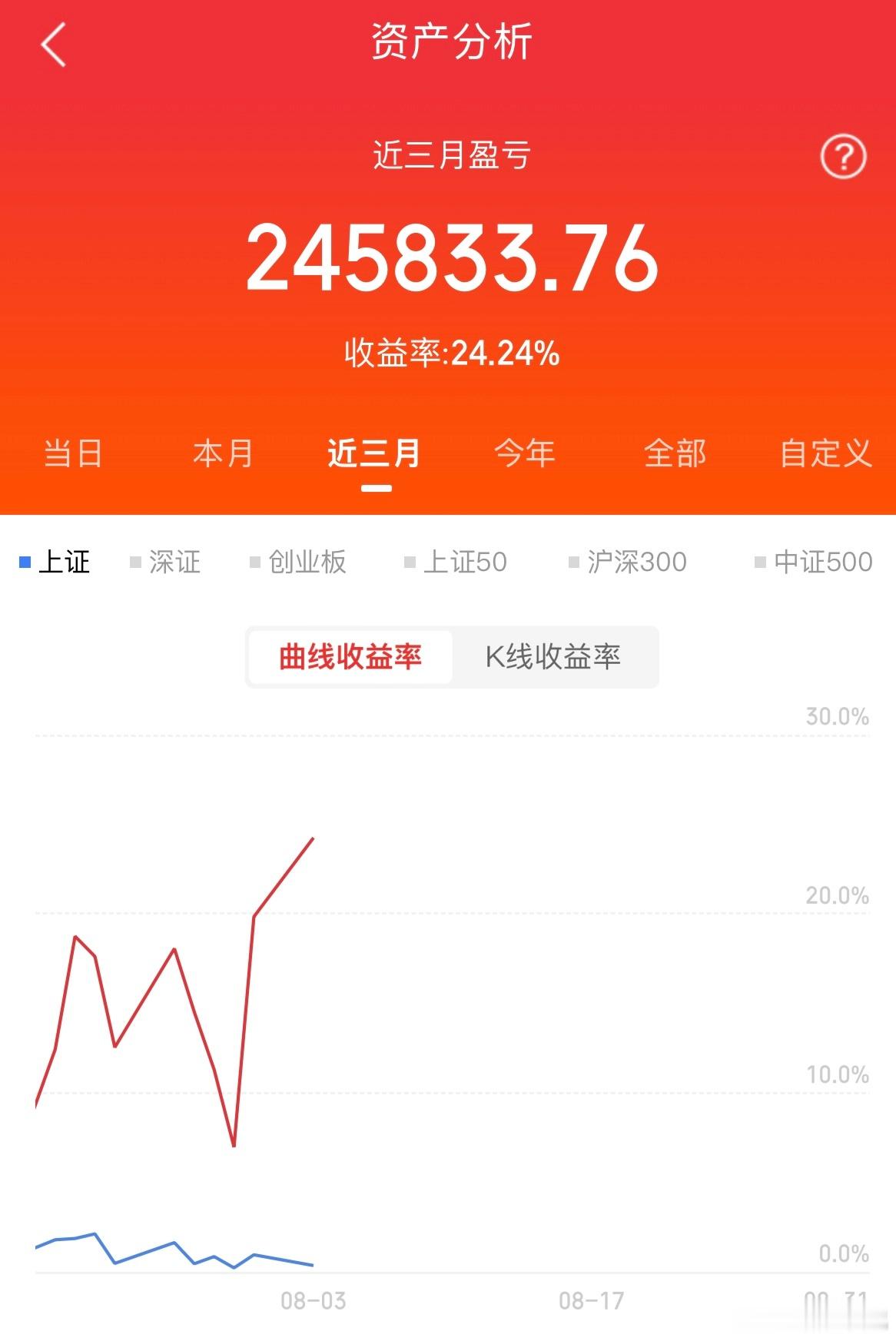 可控核聚变+核电，具有唯一性的10家稀缺龙头一、西部超导——低温超导材料唯一龙头